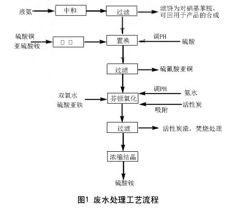 污水處理設(shè)備__全康環(huán)保QKEP