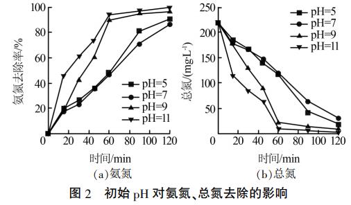 污水處理設備__全康環(huán)保QKEP