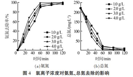 污水處理設備__全康環(huán)保QKEP