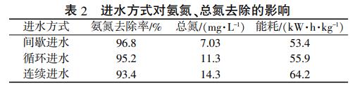 污水處理設備__全康環(huán)保QKEP