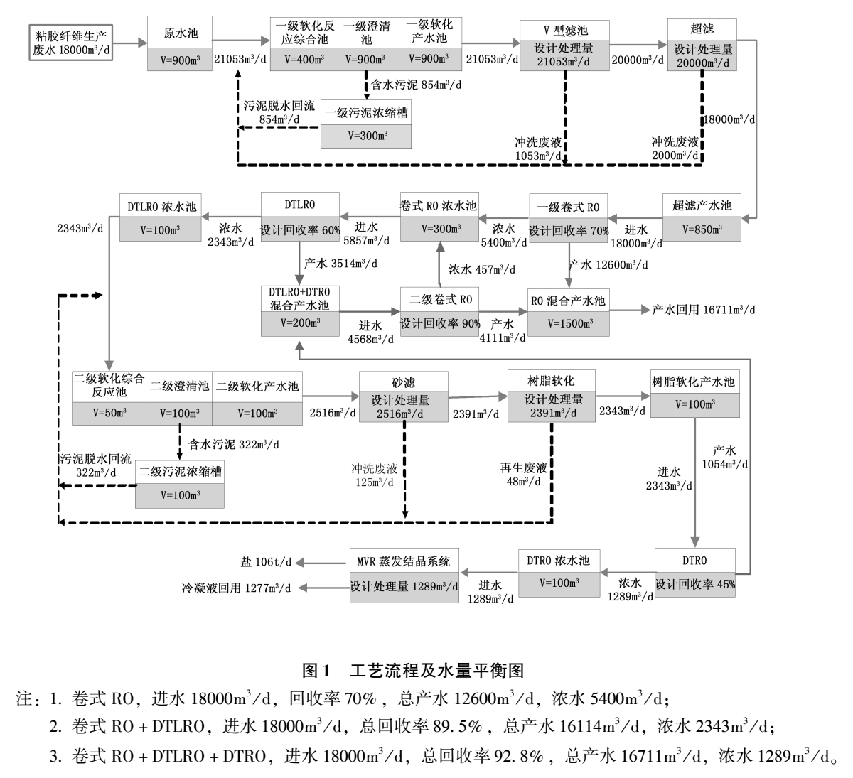 污水處理設備__全康環(huán)保QKEP