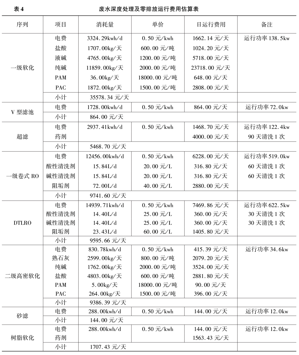 污水處理設備__全康環(huán)保QKEP