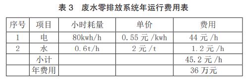 污水處理設備__全康環(huán)保QKEP