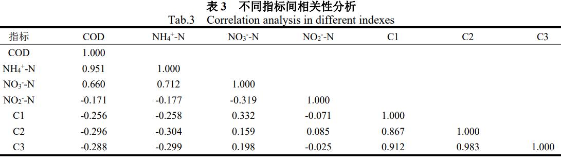 污水處理設備__全康環(huán)保QKEP