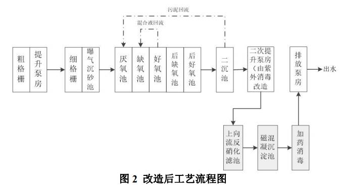 污水處理設(shè)備__全康環(huán)保QKEP