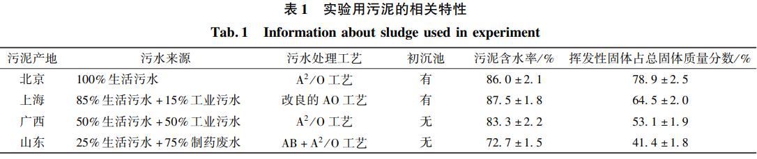 污水處理設備__全康環(huán)保QKEP