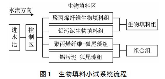 污水處理設備__全康環(huán)保QKEP