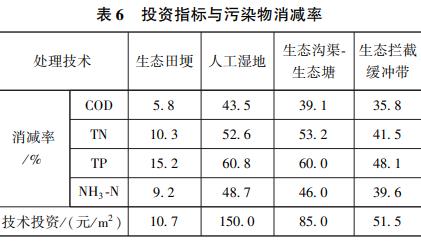 污水處理設(shè)備__全康環(huán)保QKEP