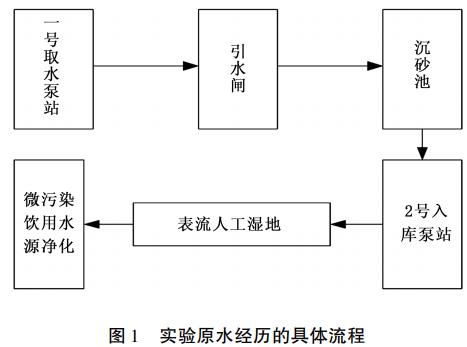 污水處理設(shè)備__全康環(huán)保QKEP