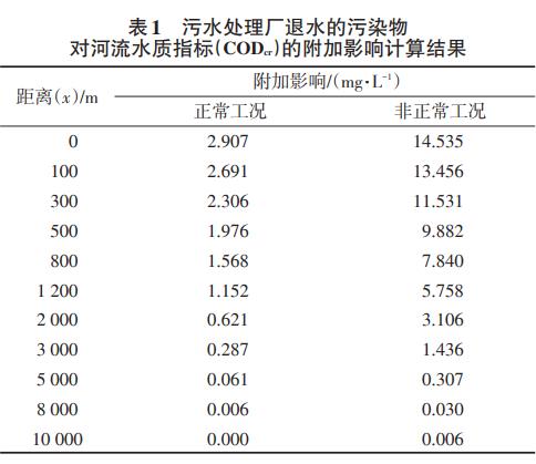 污水處理設(shè)備__全康環(huán)保QKEP