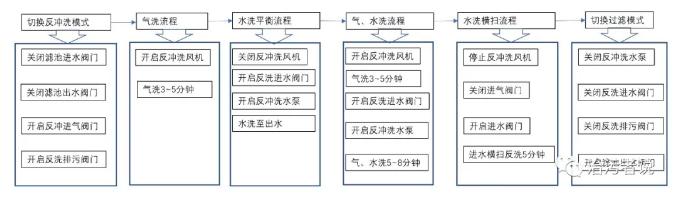 污水處理設備__全康環(huán)保QKEP