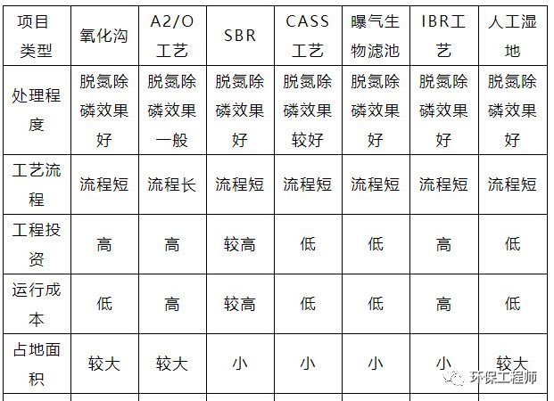 污水處理設備__全康環(huán)保QKEP