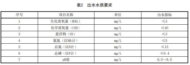 污水處理設備__全康環(huán)保QKEP