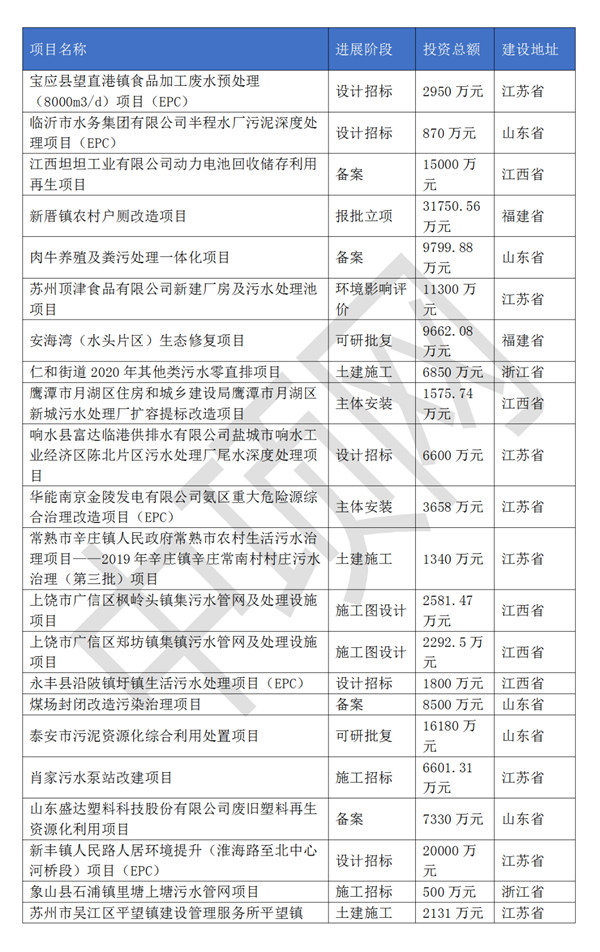 污水處理設備__全康環(huán)保QKEP