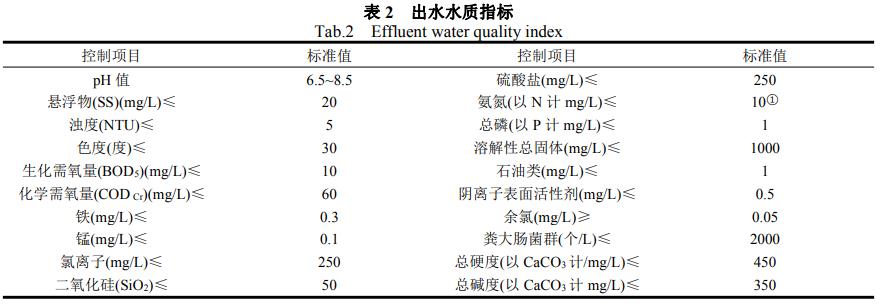 污水處理設(shè)備__全康環(huán)保QKEP