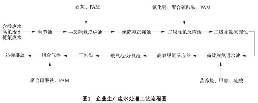 污水處理設備__全康環(huán)保QKEP