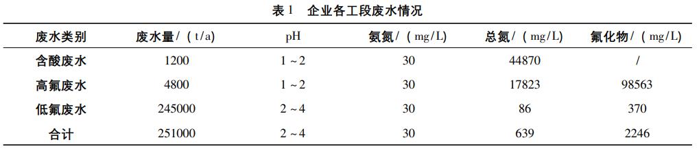 污水處理設備__全康環(huán)保QKEP