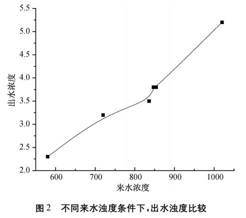 污水處理設備__全康環(huán)保QKEP