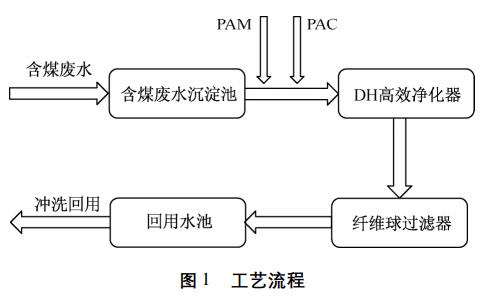 污水處理設備__全康環(huán)保QKEP