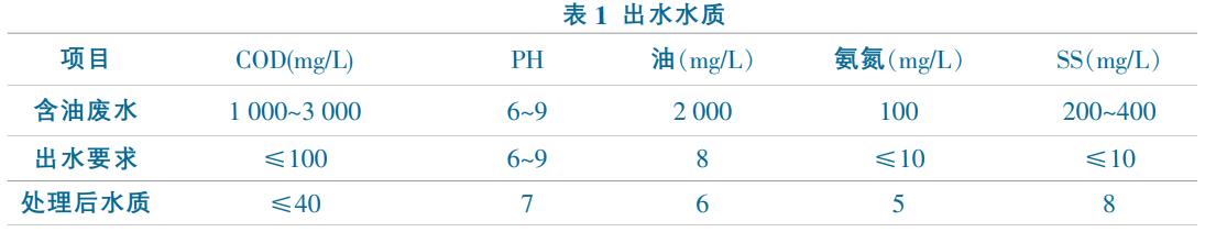 污水處理設(shè)備__全康環(huán)保QKEP