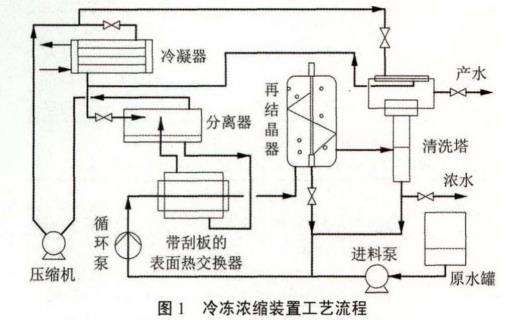 污水處理設(shè)備__全康環(huán)保QKEP