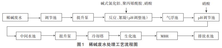 污水處理設備__全康環(huán)保QKEP