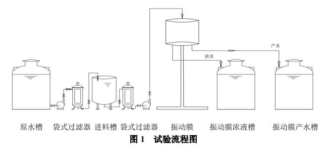 污水處理設備__全康環(huán)保QKEP