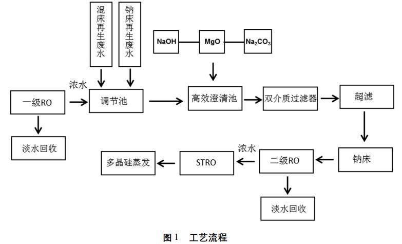 污水處理設(shè)備__全康環(huán)保QKEP