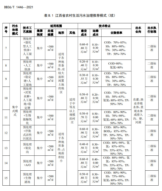 污水處理設備__全康環(huán)保QKEP