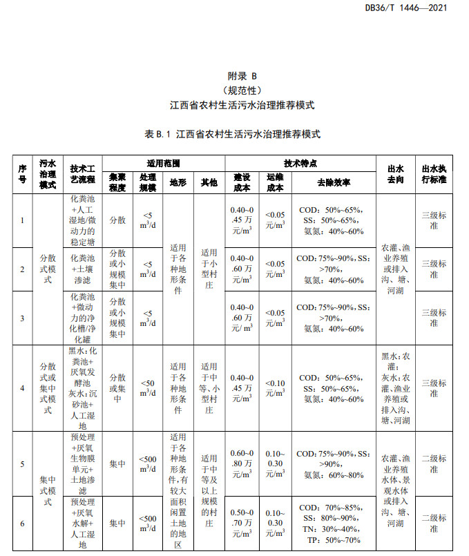 污水處理設備__全康環(huán)保QKEP