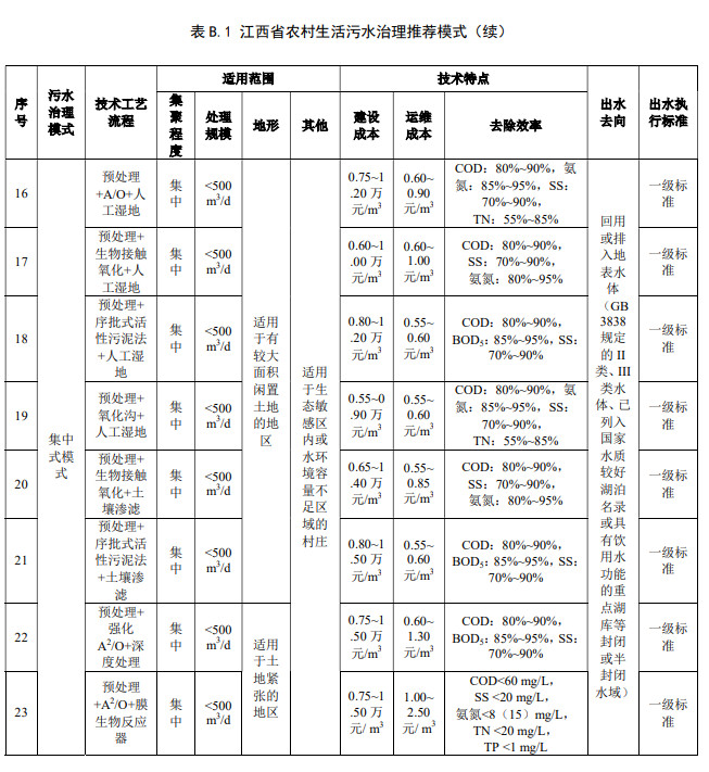 污水處理設備__全康環(huán)保QKEP