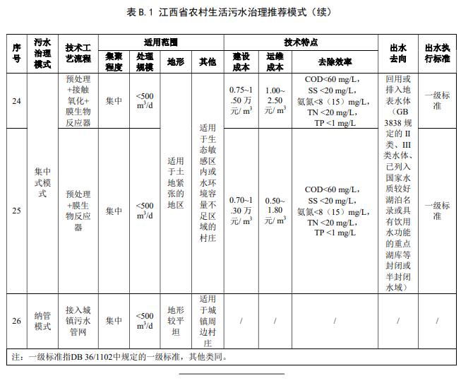 污水處理設備__全康環(huán)保QKEP