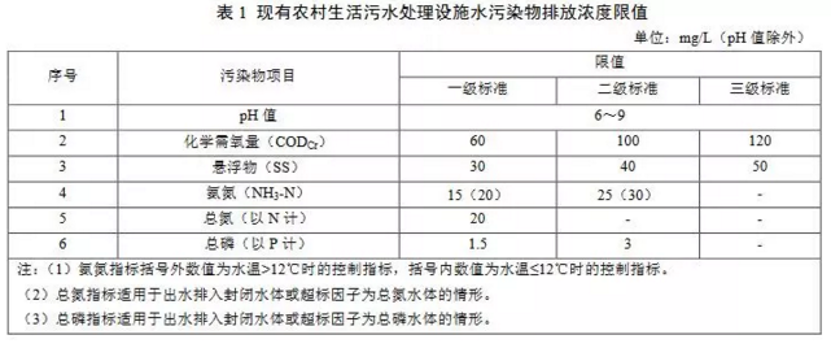 污水處理設(shè)備__全康環(huán)保QKEP