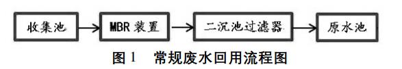 污水處理設備__全康環(huán)保QKEP