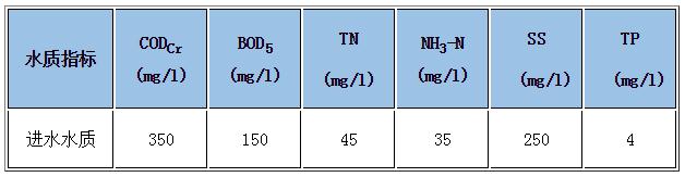 污水處理設(shè)備__全康環(huán)保QKEP