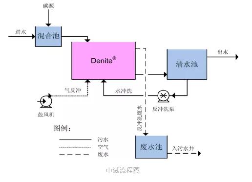 污水處理設備__全康環(huán)保QKEP