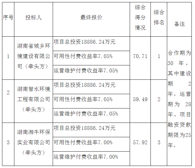 污水處理設備__全康環(huán)保QKEP