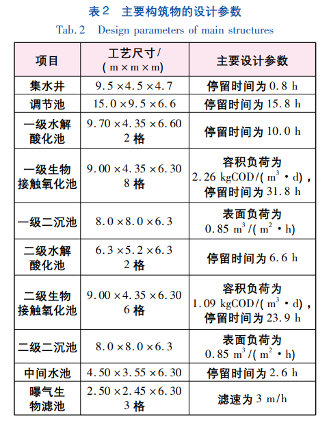 污水處理設(shè)備__全康環(huán)保QKEP