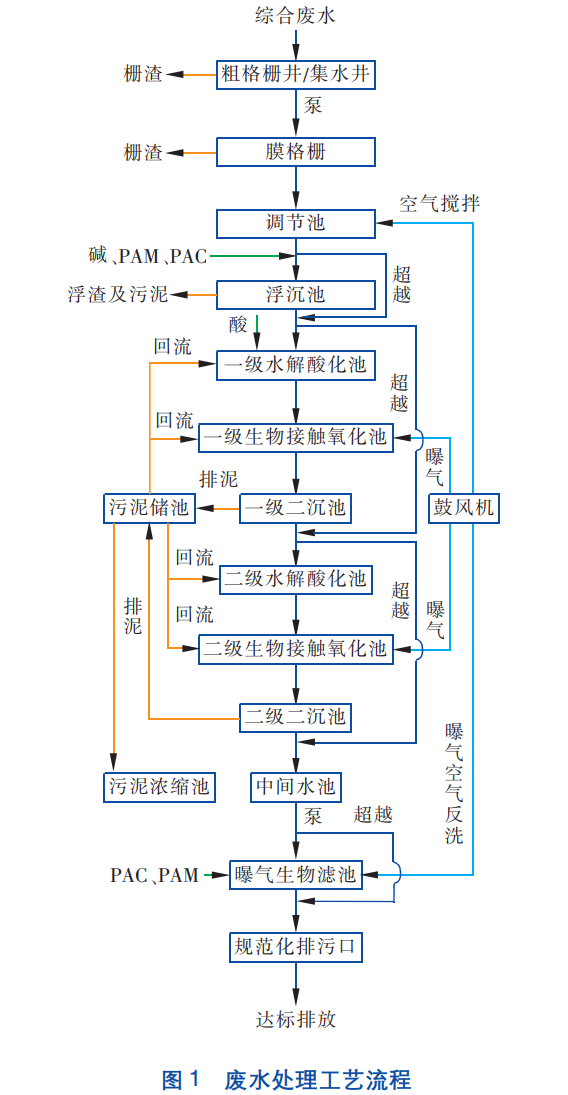 污水處理設(shè)備__全康環(huán)保QKEP