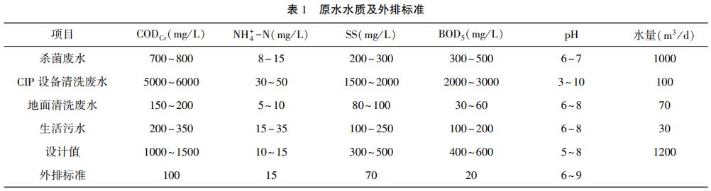 污水處理設(shè)備__全康環(huán)保QKEP