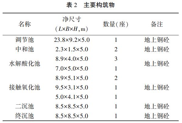 污水處理設(shè)備__全康環(huán)保QKEP