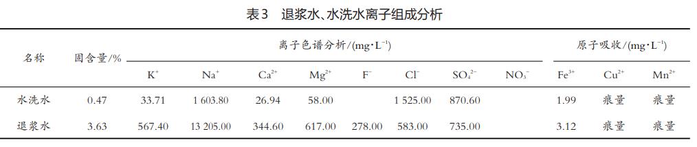 污水處理設備__全康環(huán)保QKEP