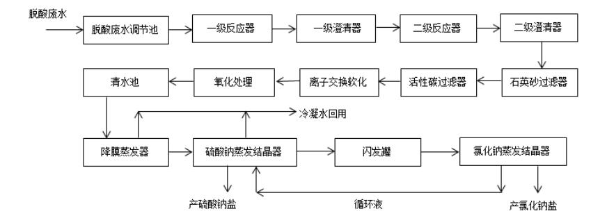 污水處理設(shè)備__全康環(huán)保QKEP