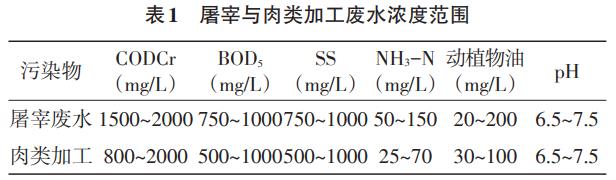 污水處理設(shè)備__全康環(huán)保QKEP