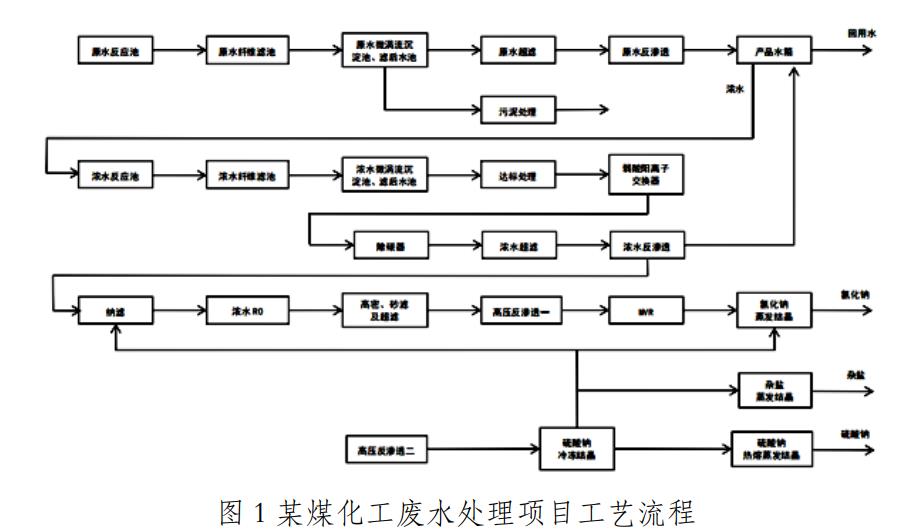 污水處理設備__全康環(huán)保QKEP