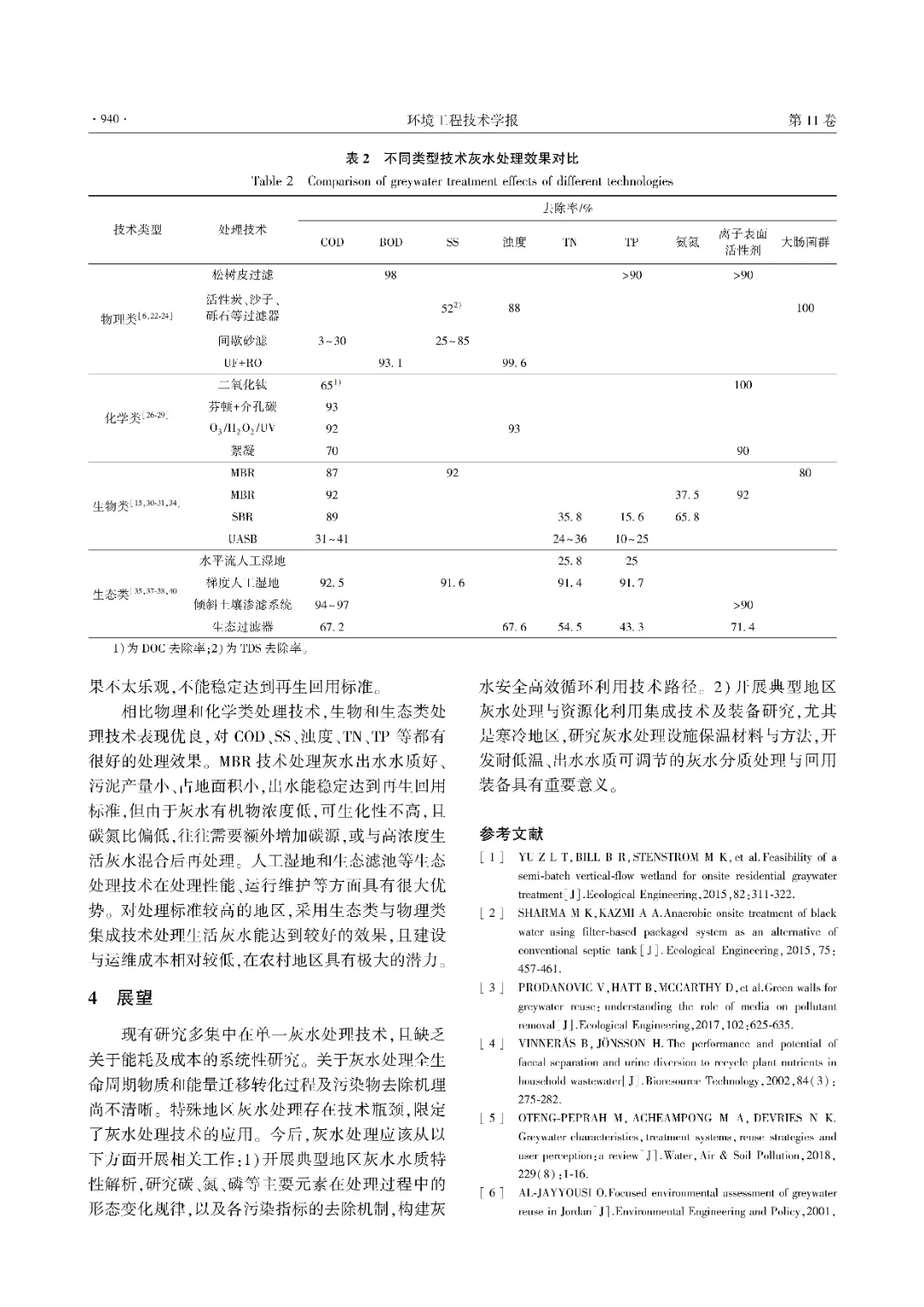 污水處理設備__全康環(huán)保QKEP