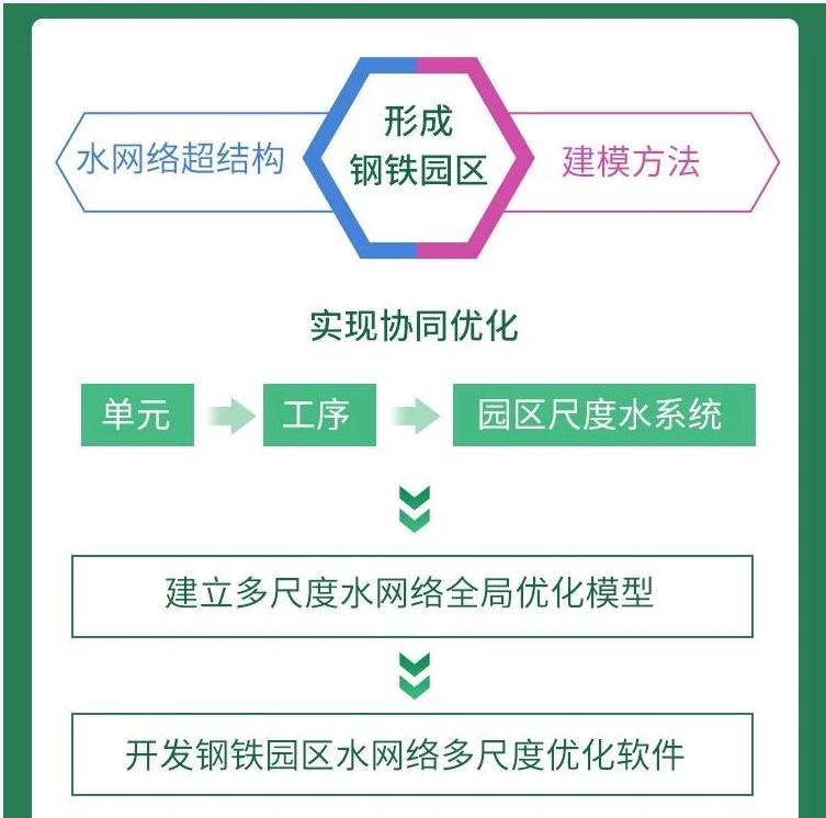 污水處理設備__全康環(huán)保QKEP