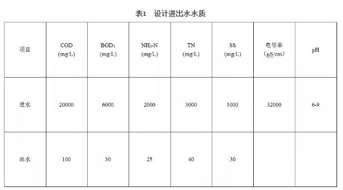 污水處理設(shè)備__全康環(huán)保QKEP