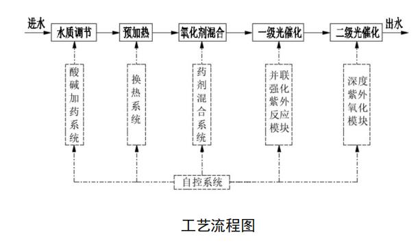 污水處理設(shè)備__全康環(huán)保QKEP