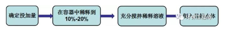 污水處理設備__全康環(huán)保QKEP